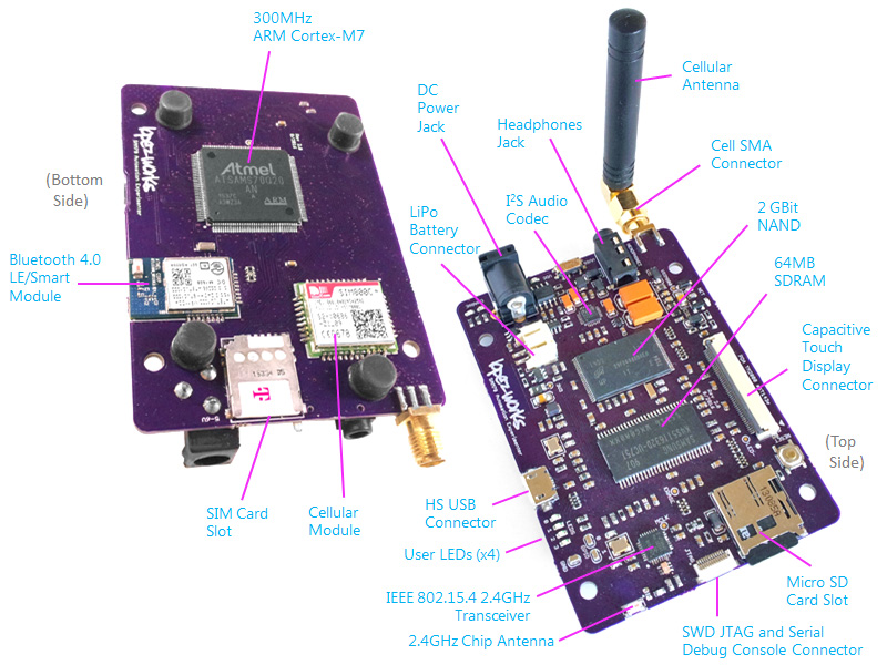 ARM Cortex-M7 internet-of-things IOT smart home gateway 802.15.4 bluetooth smart GSM cellular pcb architecture