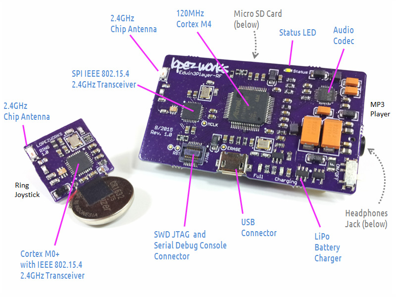 ARM Cortex M4 M0+ Sports Portable MP3 Player with smart 802.15.4 wireless Ring PCB components BOM